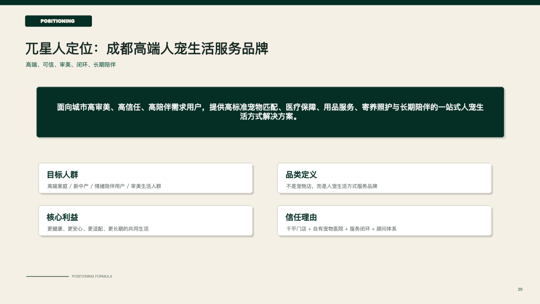 品牌定位