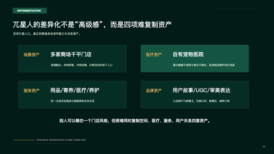 差异化资产