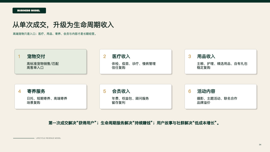 商业模式