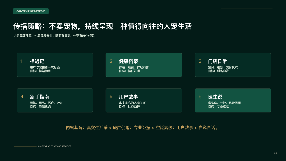 内容策略